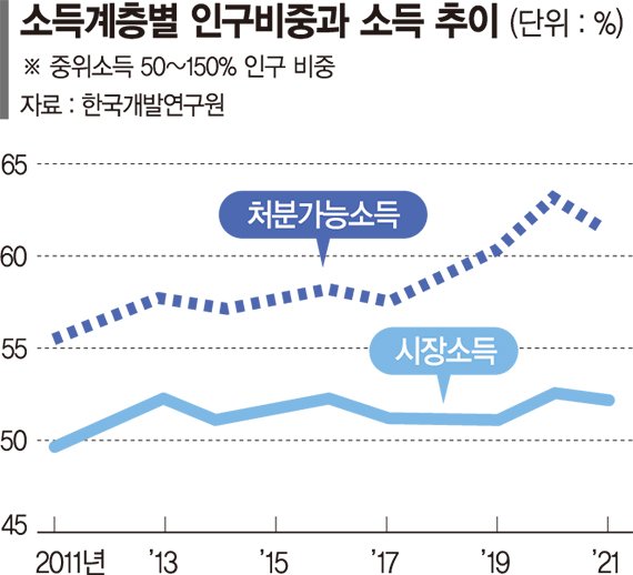 근로소득세수 5년간 70% 급증 "세금 내려고 회사 다니나 싶다" ['세수부족·유가상승' 고심 깊은 정부]