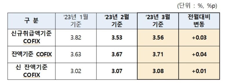 [은행연합회 제공.재판매 및 DB 금지]