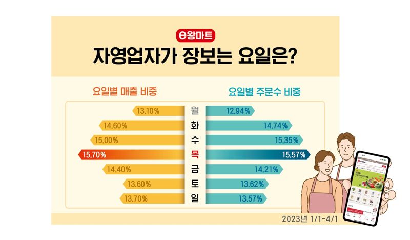 푸디스트 제공