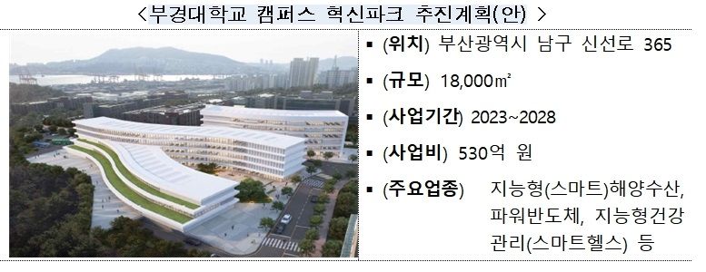 단국대 천안캠·부경대, 지역혁신거점으로…"기업 입주공간 조성"