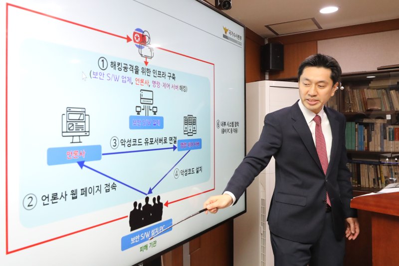 "언론사 8곳도 뚫었다" 북한 해킹에 국내 61개 기관 털려