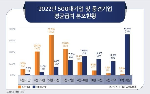 [CEO스코어 제공. 재판매 및 DB 금지]