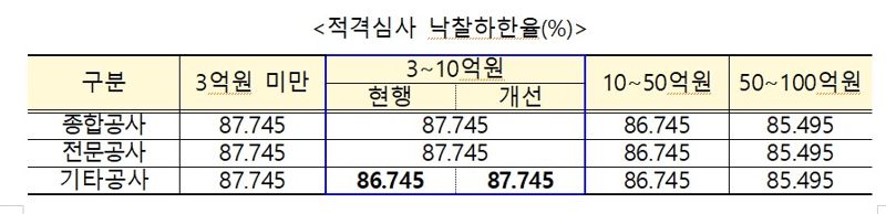 자료:기획재정부