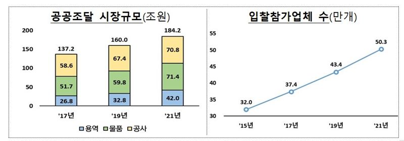 자료:기획재정부