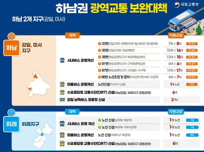 하남 감일, 위례지구에 DRT 달린다...市 촘촘한 대중교통망 구축 선