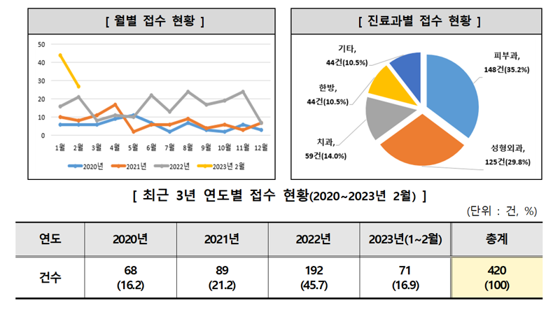 한국소비자원 제공