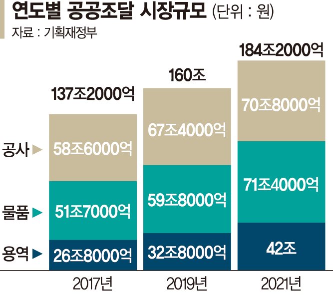 소방·군·경 안전장비 낙찰 하한율 60→ 80%로 상향… 저가 경쟁 막는다