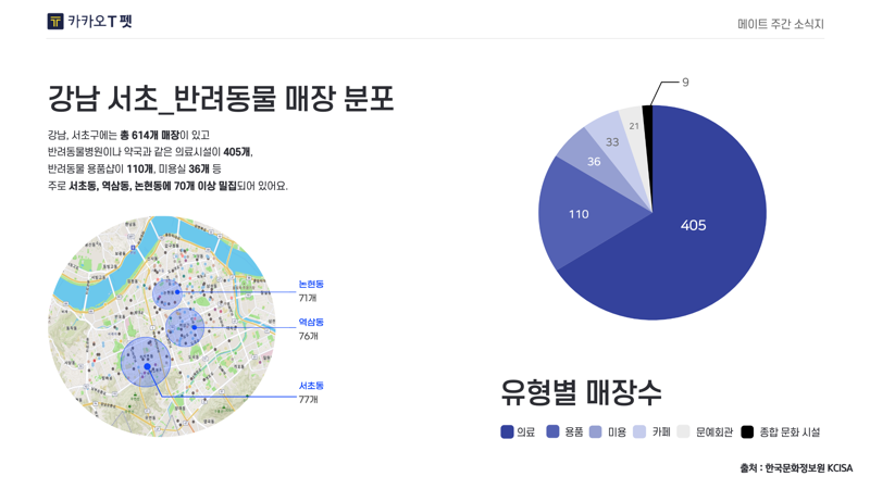 문화 데이터 활용사례