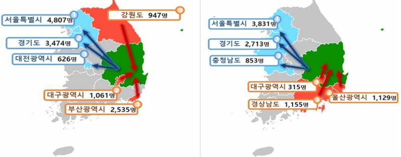 [대구=뉴시스] 왼쪽은 1995년 순이동 상위 3개 시·도, 오른쪽은 2022년 순이동 상위 3개 시·도. (그래픽 = 동북지방통계청 제공) 2023.04.20. photo@newsis.com *재판매 및 DB 금지