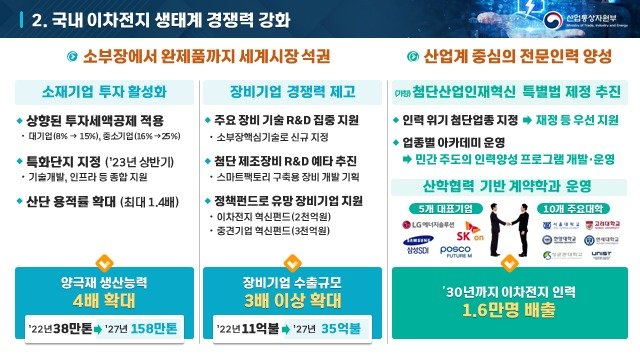 (산업통상자원부 제공)