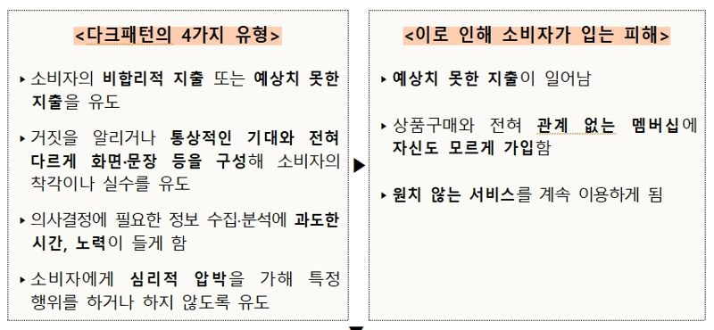 표=공정거래위원회 제공 /사진=파이낸셜뉴스 사진DB