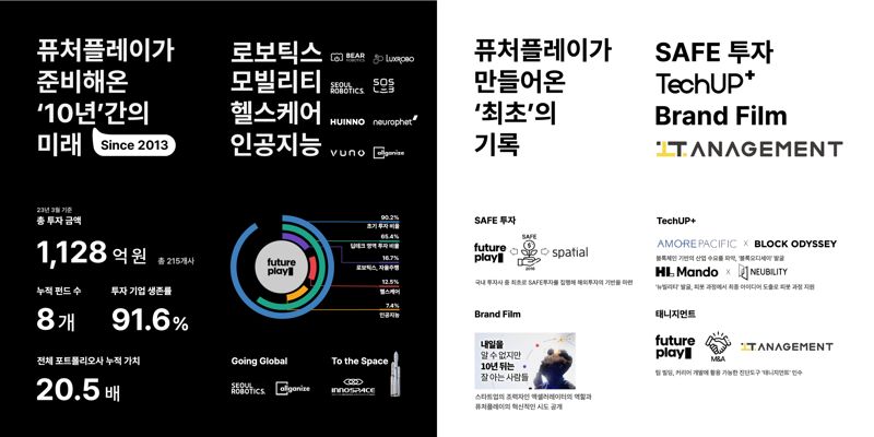 [fn마켓워치]퓨처플레이, 왕성한 투자본능 '눈길'