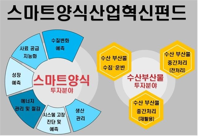 "양식 광어도 스마트 하게", 민간자본 몰릴까