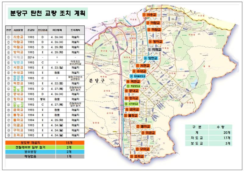 성남시, 탄천 교량 보수에 1500억 필요 '특별재난지역 지정·선포 건의'