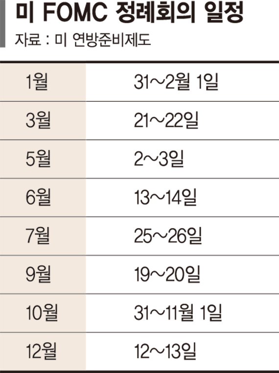 세계는 ‘파월 입’만 본다… 1년 넘게 달려온 美 금리인상 멈추나 [김기석의 자본시장 산책]