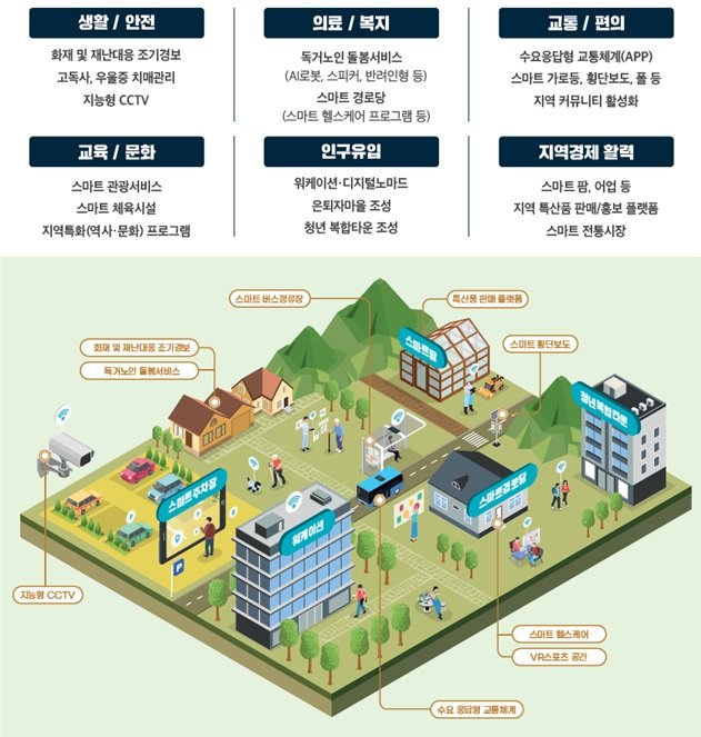 디지털타운 개념도. (자료= 행정안전부 제공) /사진=뉴시스