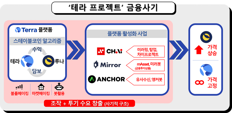 서울남부지검 제공