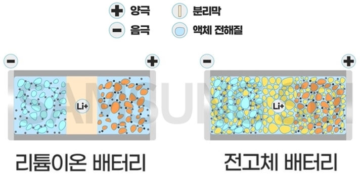 '꿈의 배터리' 누가 먼저 깃발 꽃나..LG-삼성-SK 3파전 가열