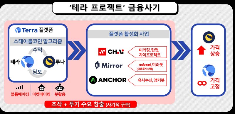 (사진=서울남부지검 제공) 2023.04.25 *재판매 및 DB 금지