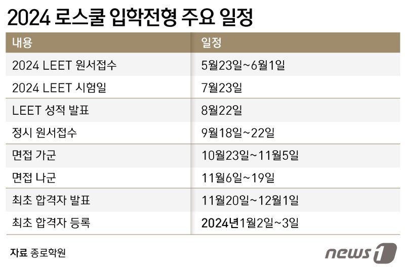 ⓒ News1 윤주희 디자이너