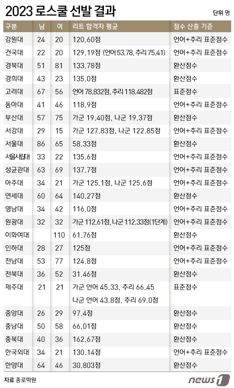 ⓒ News1 윤주희 디자이너