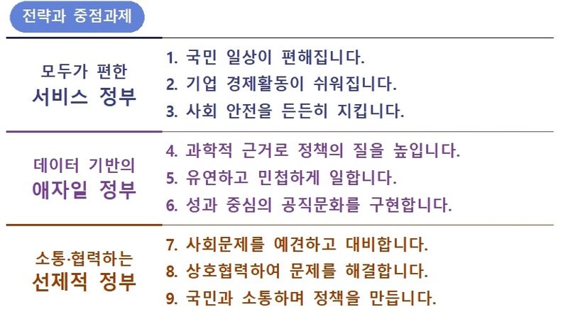 "데이터 기반 행정으로 정책 질 향상" 올해 정부혁신 종합계획 발표