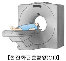 "지난해 우리 국민 의료방사선 피폭의 67%는 CT촬영"