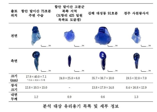 함안 말이산 고분군 유리조각, 로마 양식 제품이었다