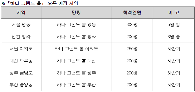 "명동에서 성대한 결혼식을" 하나금융, '하나 그랜드 홀' 무료 대관