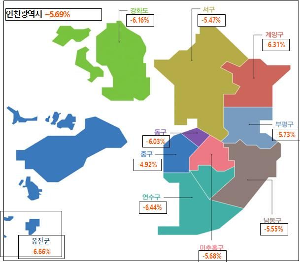 올해 인천시 개별공시지가는 전년 대비 평균 5.69% 하락한 것으로 나타났다. 사진은 인천시 군구별 개별공시지가 변동률.