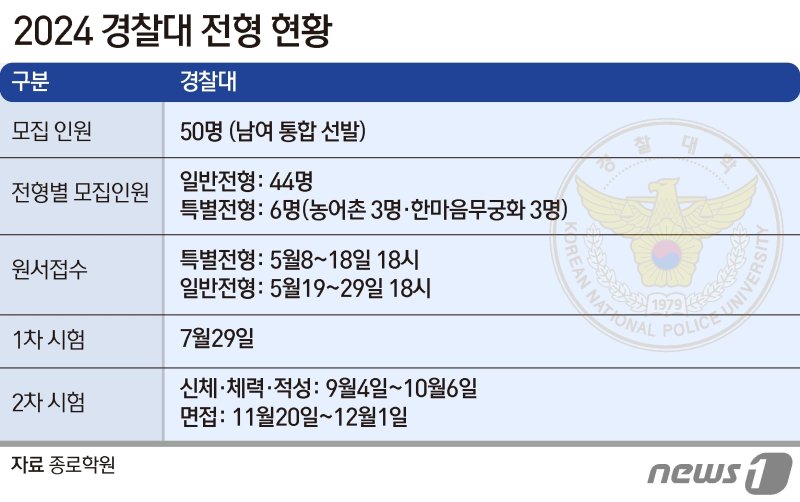 ⓒ News1 양혜림 디자이너