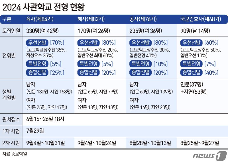 ⓒ News1 양혜림 디자이너
