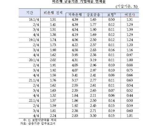 [한국은행·양경숙 의원실 제공.재판매 및 DB 금지]