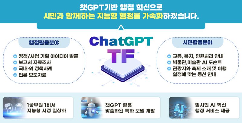 광주광역시, 챗 GPT로 지능형 행정 미래 모델 만든다