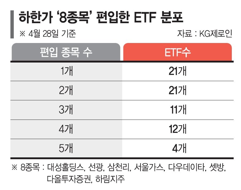 SG증권發에 펀드시장도 흔들리나...8종목 중 1개 이상 편입 상품 95개