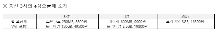 "BMW서 5G로 유튜브 보세요" 통신 3사, 車 전용 e심요금제 출시