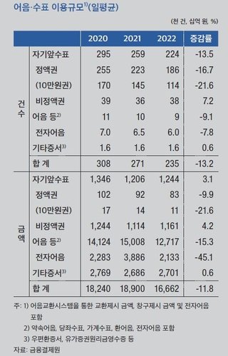 (출처=연합뉴스) /사진=연합뉴스