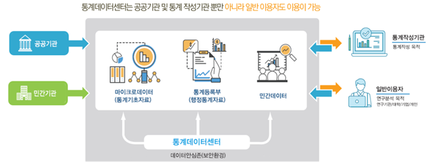 전북에 통계데이터센터 문 연다