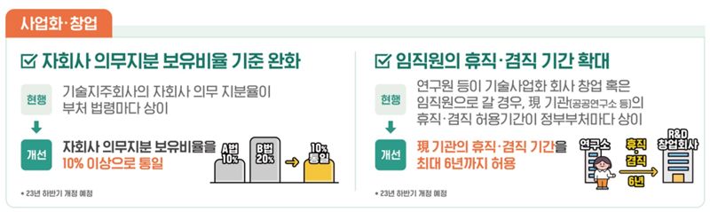 창업하는 교수·연구원, 최대 6년까지 휴직