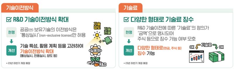 창업하는 교수·연구원, 최대 6년까지 휴직