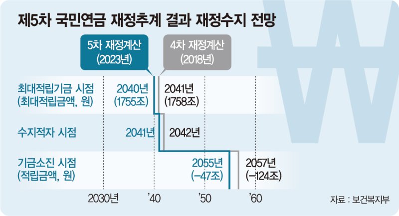 주69시간제 등 국민 설득 부족… 개혁 불씨 되살릴수 있을까 [尹 정부 1년 성과와 전망]