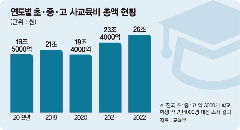 주69시간제 등 국민 설득 부족… 개혁 불씨 되살릴수 있을까 [尹 정부 1년 성과와 전망]