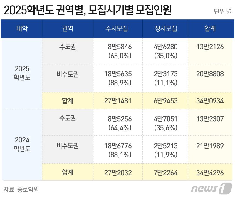 ⓒ News1 윤주희 디자이너