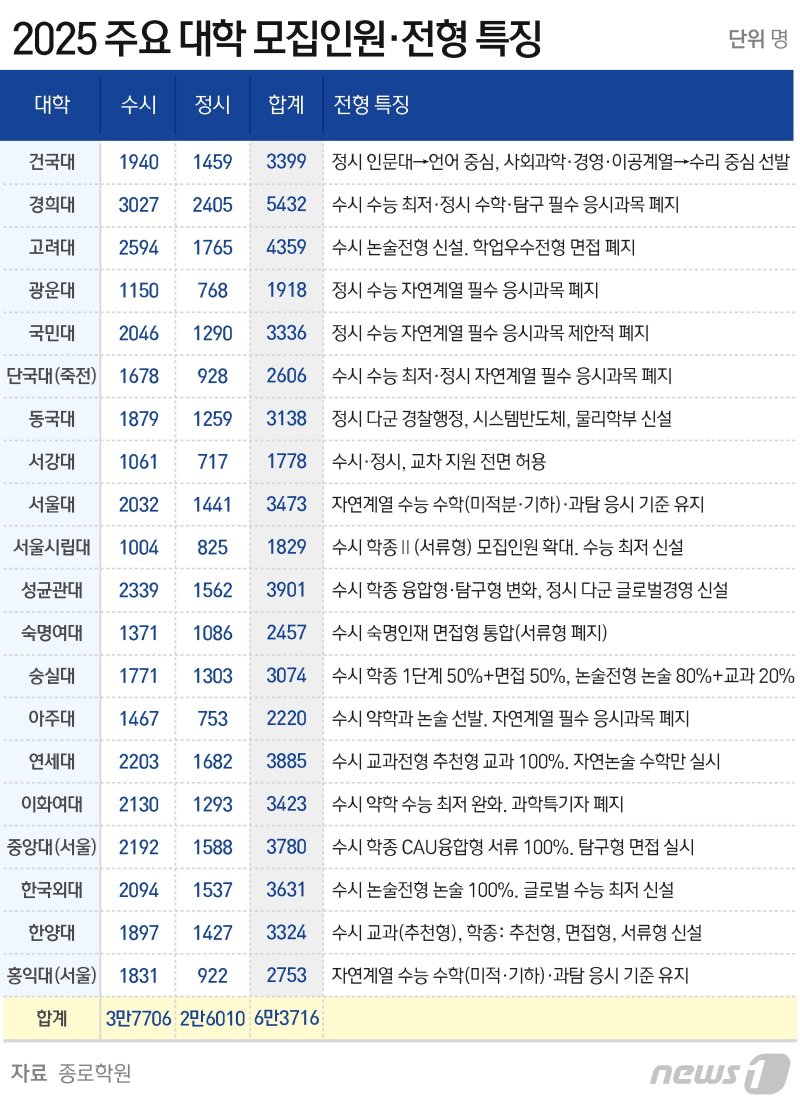 ⓒ News1 윤주희 디자이너