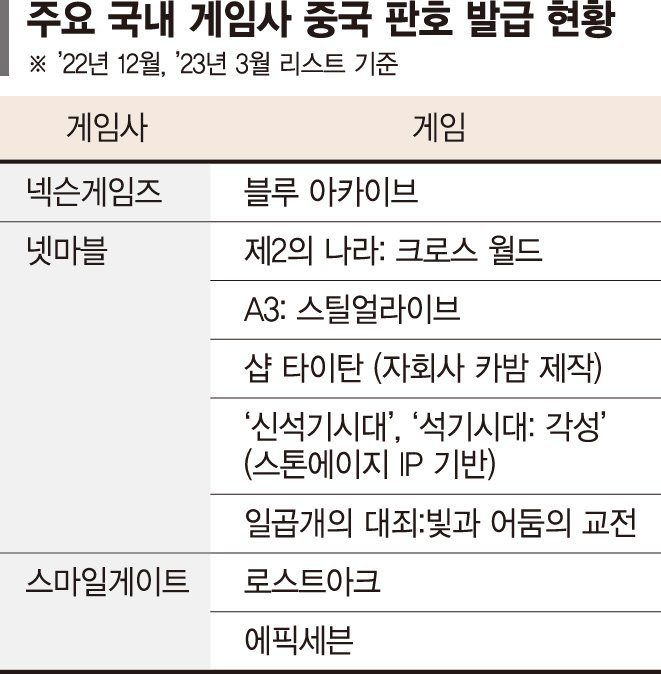 "핫한 中시장을 쏴라"… 현지공략 위해 분주한 K-게임사들