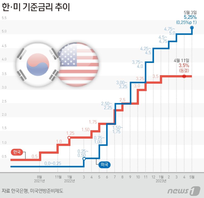 ⓒ News1 양혜림 디자이너 /사진=뉴스1