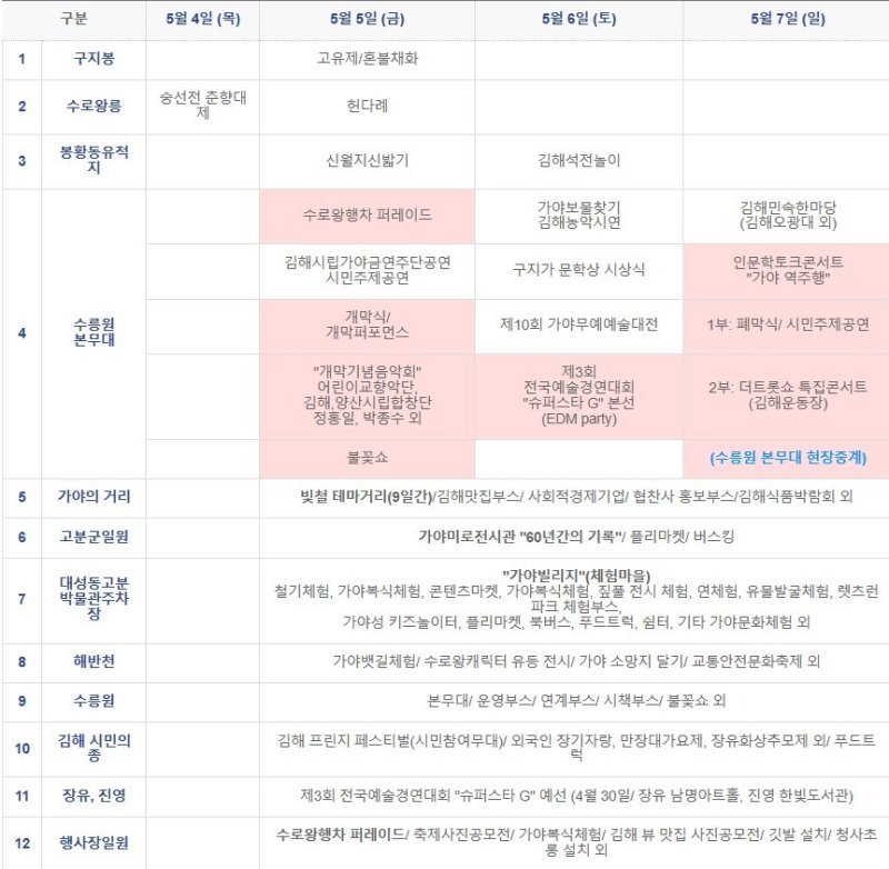 2023 가야문화축제 일정표.(가야문화축제 누리집 갈무리)