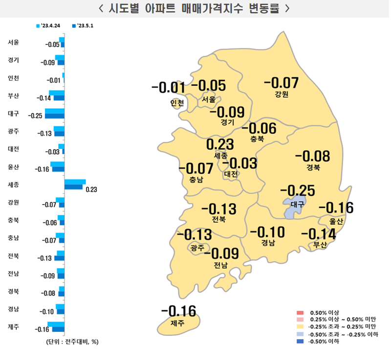 5월 4일 시도별 아파트 매매가격지수 변동률. 한국부동산원 제공