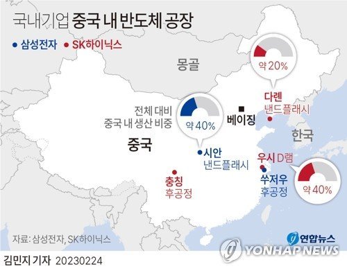 [그래픽] 국내기업 중국 내 반도체 공장 / 사진=연합뉴스