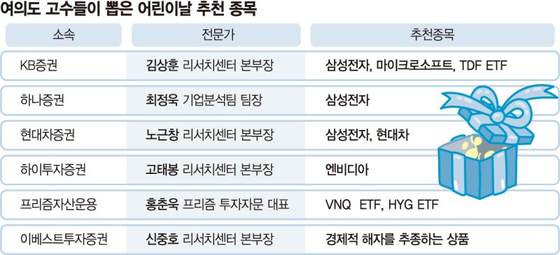 장난감 대신 주식… "삼성전자·카카오·현대차株 사주세요" [어린이날 주식·펀드 선물 어때요]